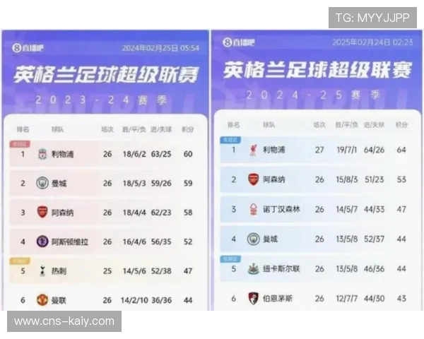 未来两周赛程成关键,阿森纳连遇强敌而切尔西赛程相对轻松